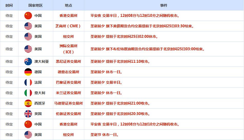 CWG资讯：美国公布的经济增长数据表现强劲，但美元周二延续跌势；白银突破70美元大关