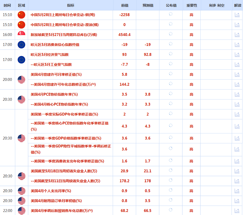 CWG资讯：伊朗乱局叠加美联储加息预期，美元周三收涨；金价下挫逼近4440，美油跌破90大关　　