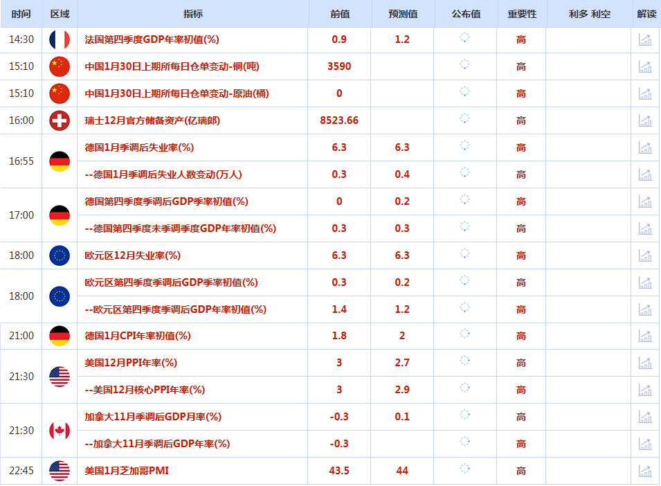 CWG资讯：美联储释放出略偏鹰派信号，美元周四低位反弹；投资者获利了结，金价触及历史高位后回落　　