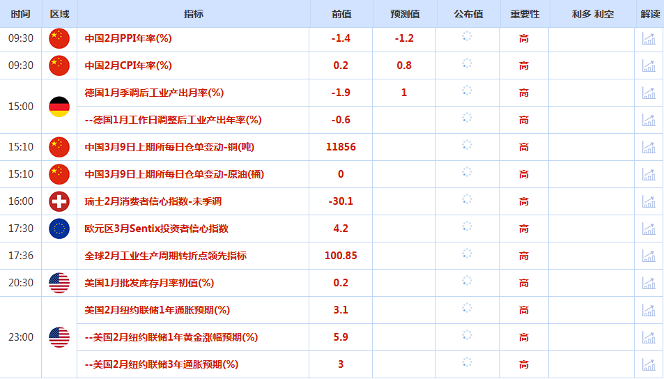 CWG资讯：美国2月非农就业岗位意外减少，美元上周五在震荡交投中下跌；以色列空袭伊朗油库火
